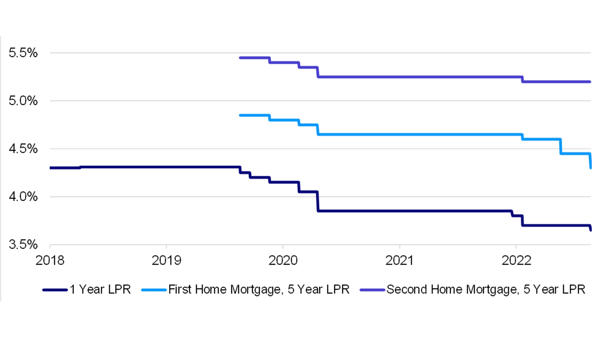 China cuts Loan Prime Rate