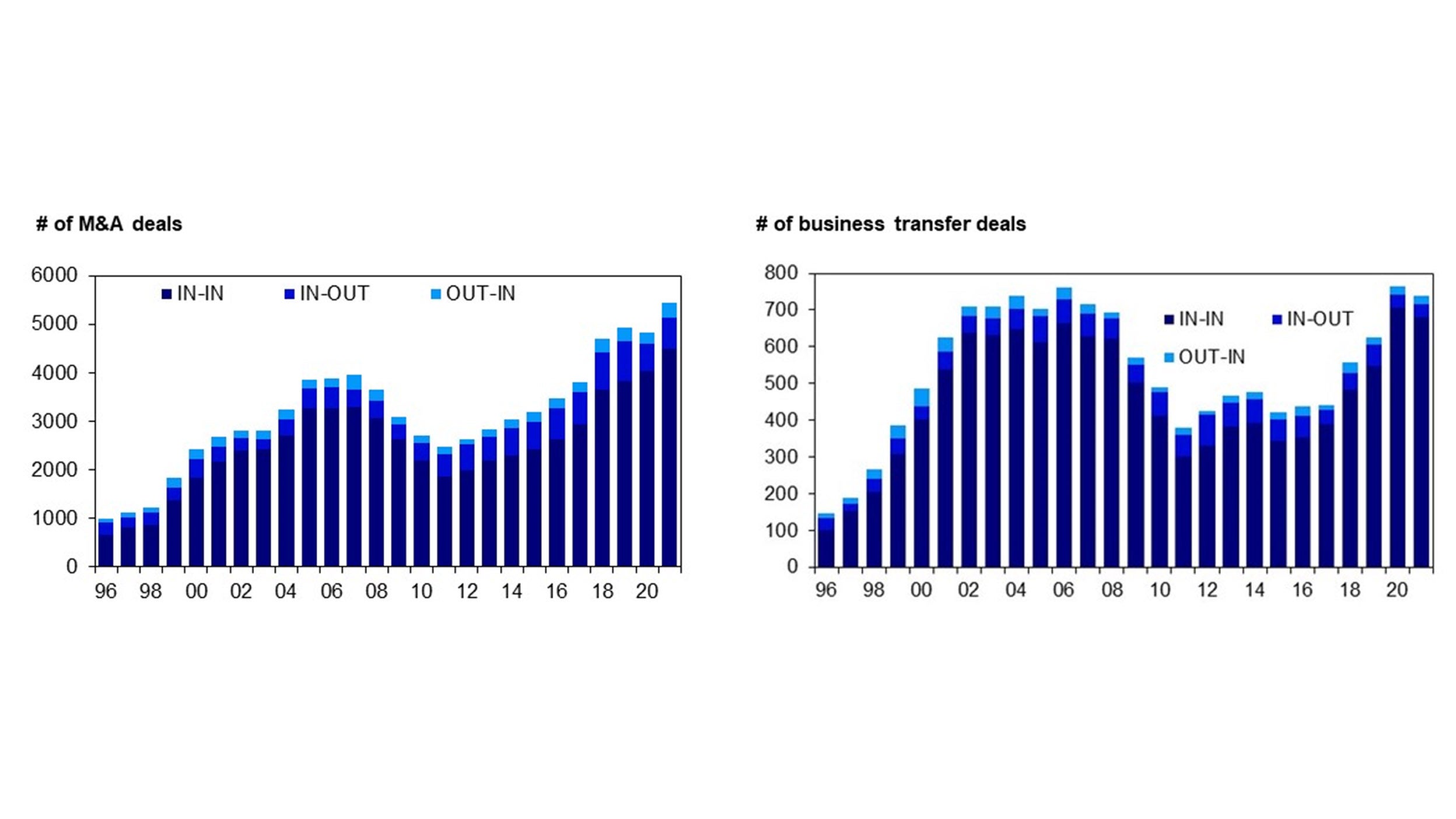 M&A and business transfer trend in Japan