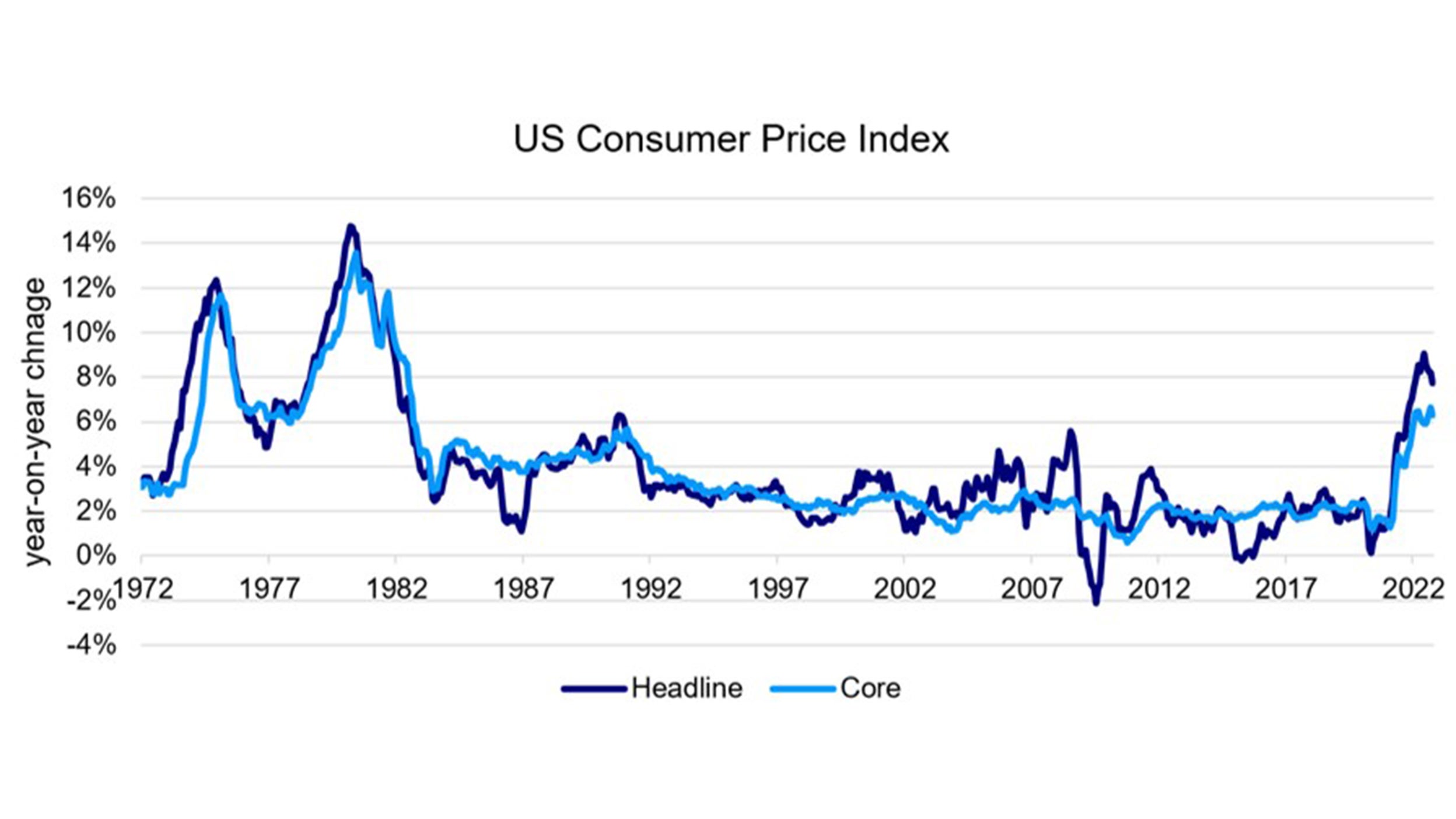 Key Takeaways from US October CPI Print