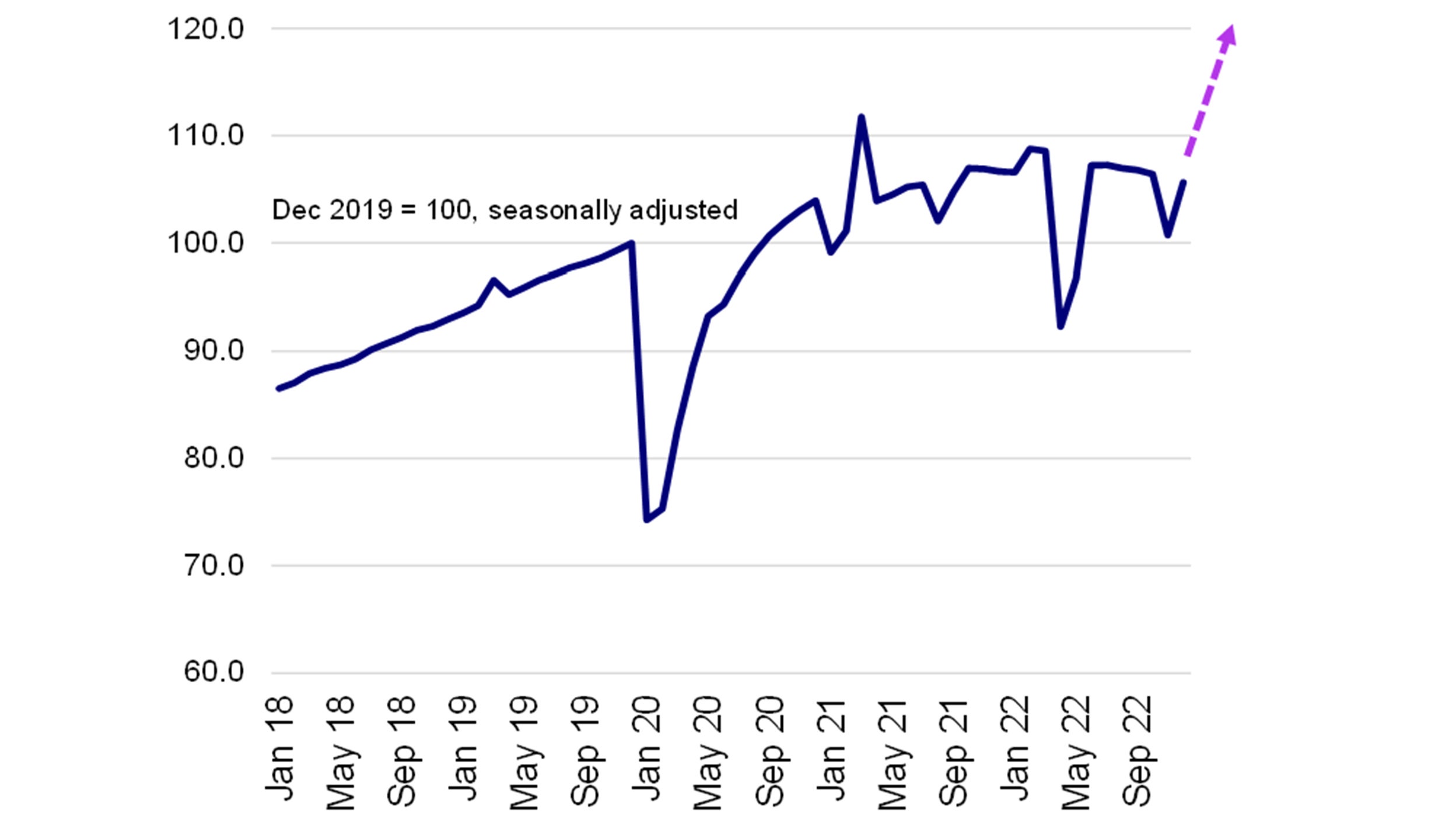 Chart: China retail sales starts to rebound