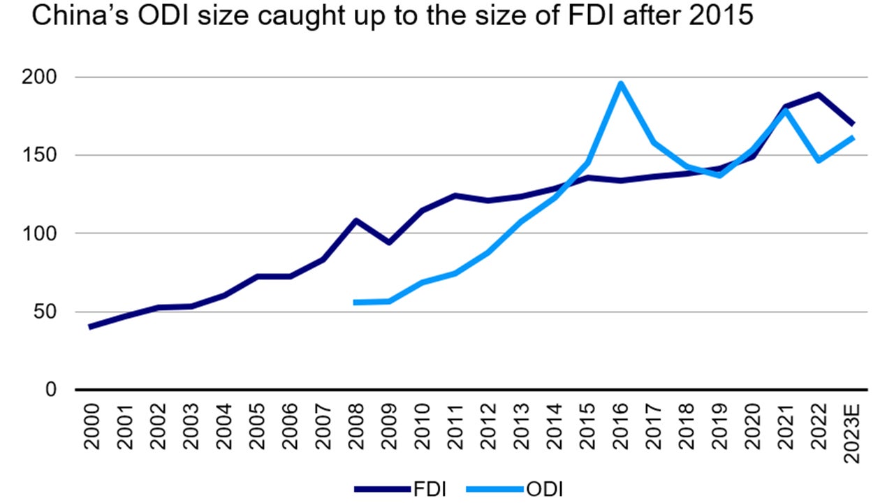 Re Globalization Series Accelerating Chinas Growth Through Overseas