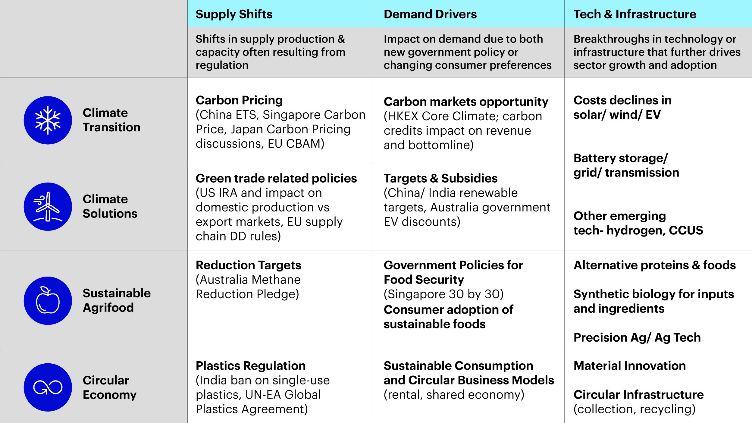 Figure 3: Thematic Alpha: Opportunities from Asia’s sustainability secular growth