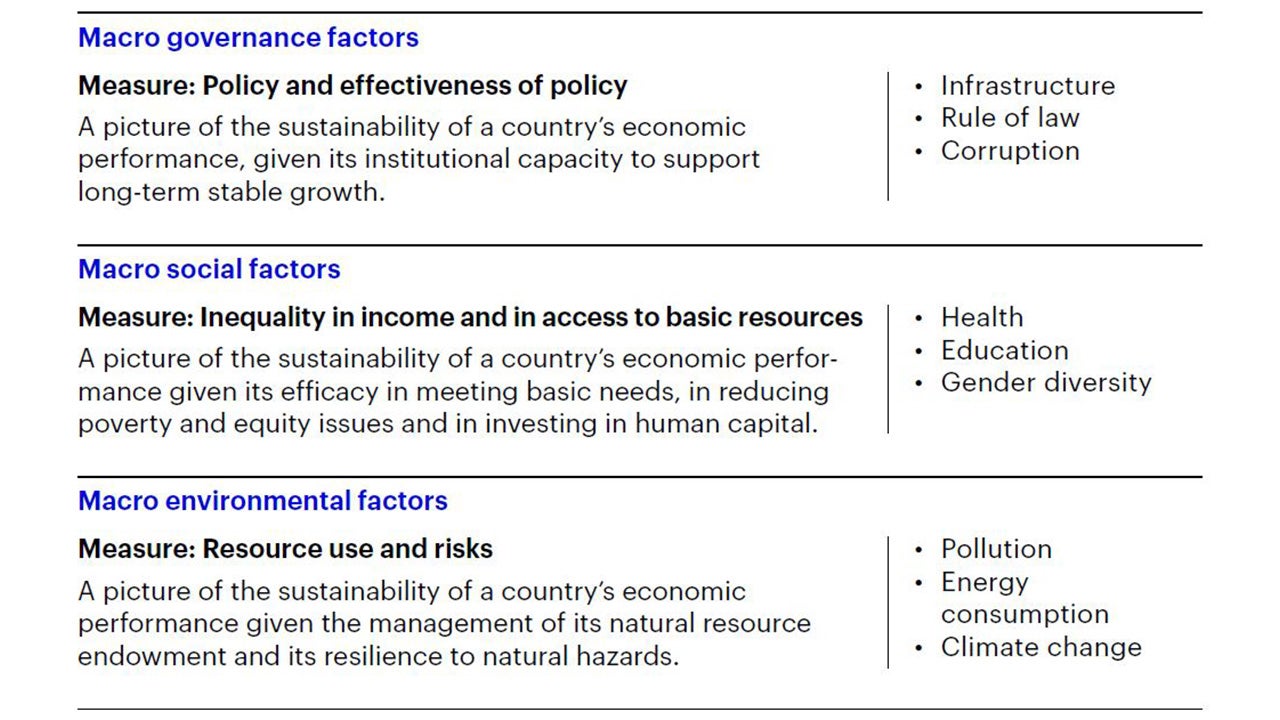 Figure 1: ESG qualitative assessment considerations