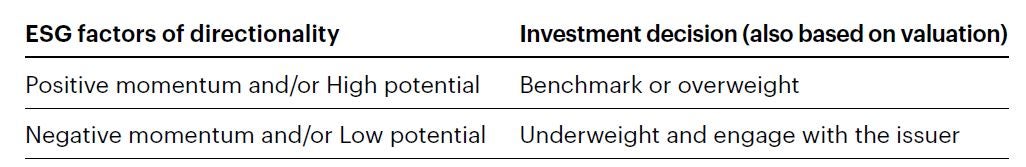 Figure 2: Sizing portfolio positions