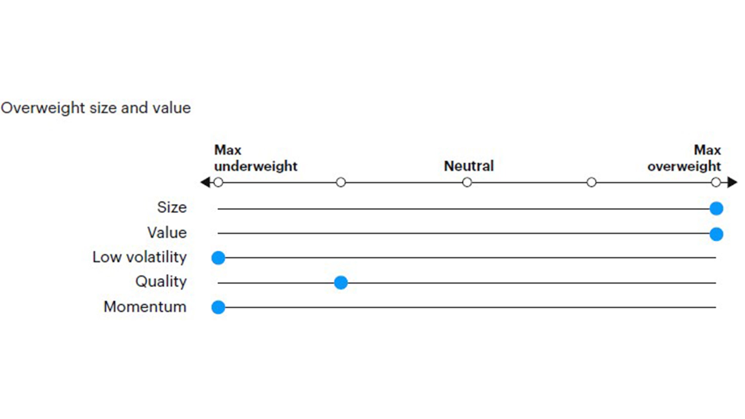 Figure 5: Tactical factor positioning