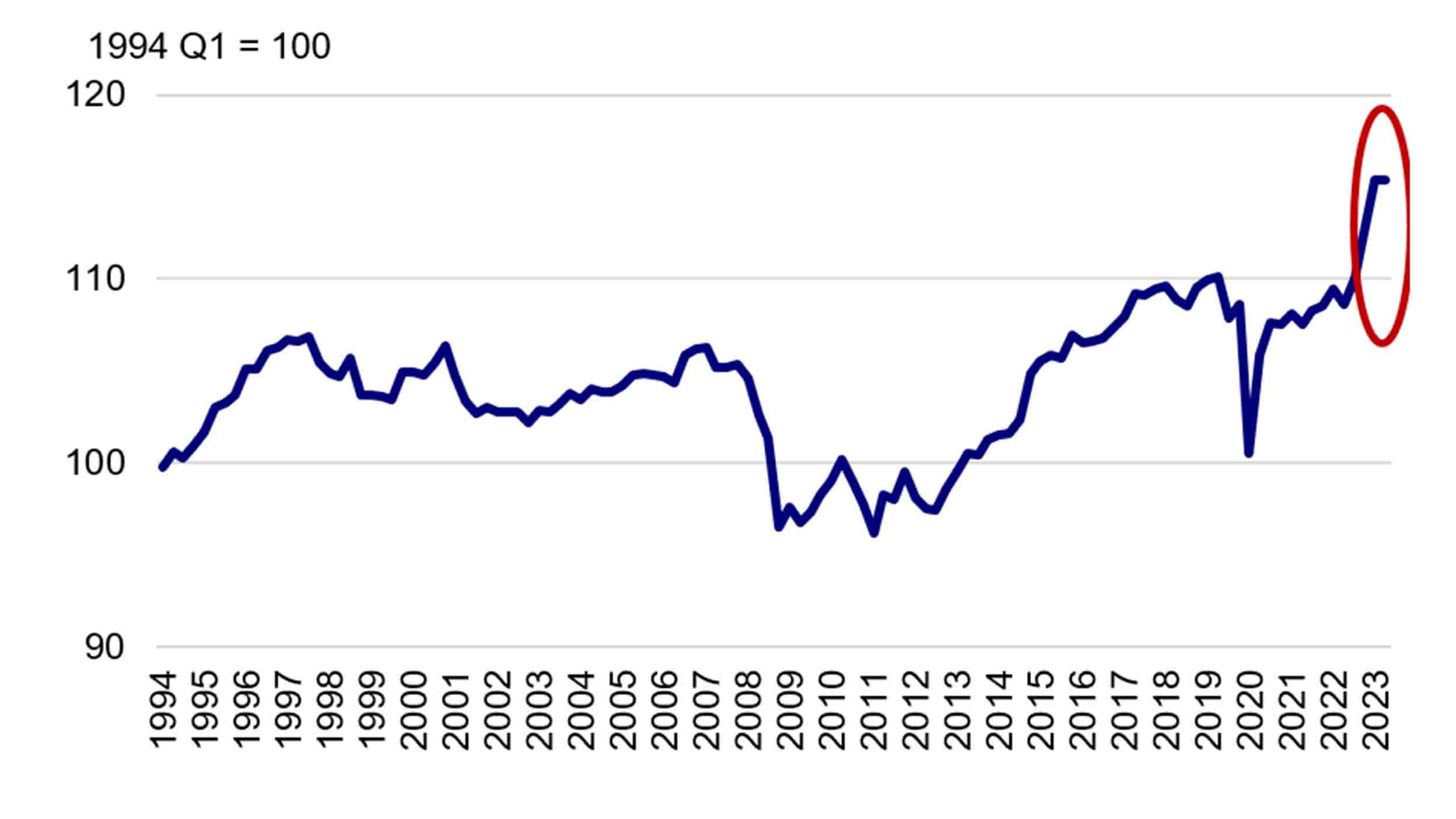 Japan Equities 2024 Outlook Individual Investor Invesco   Chart 1 