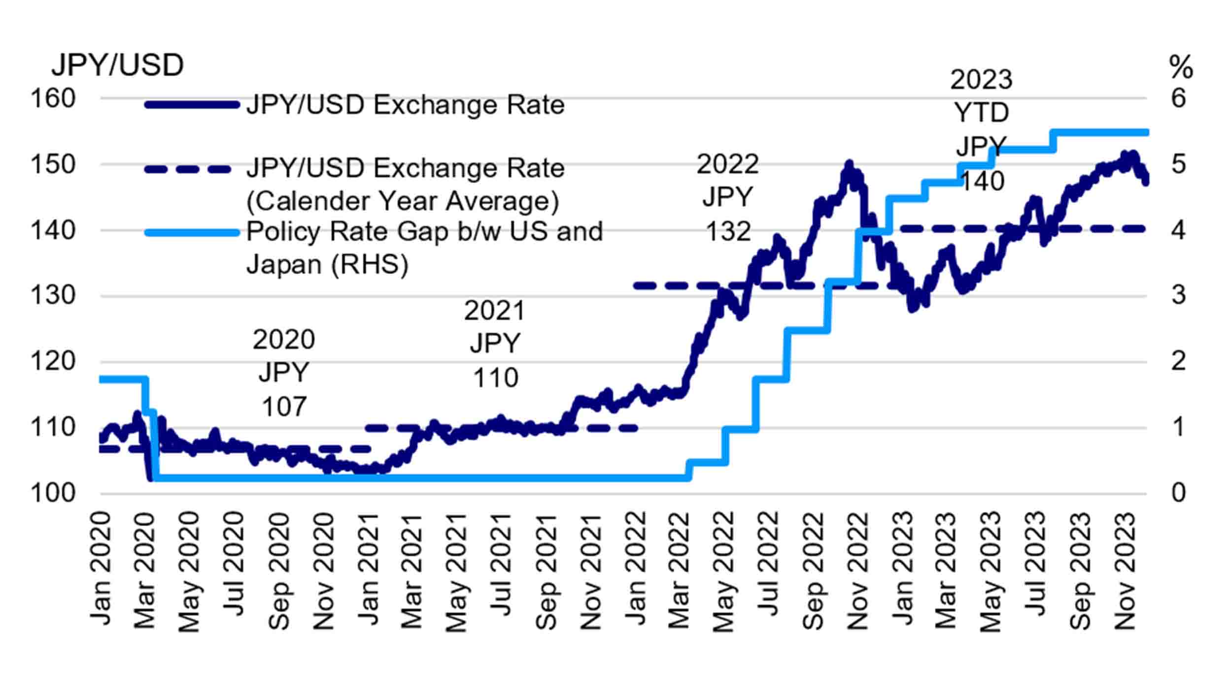 Japan equities 2024 outlook Individual Investor Invesco