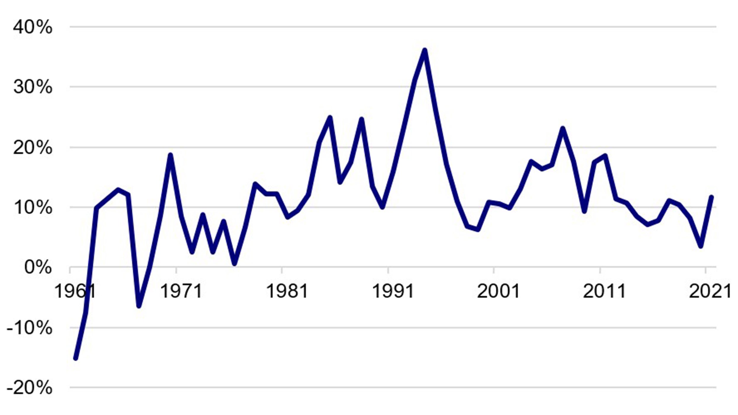 China‘s GDP growth, yearly (expenditure approach)