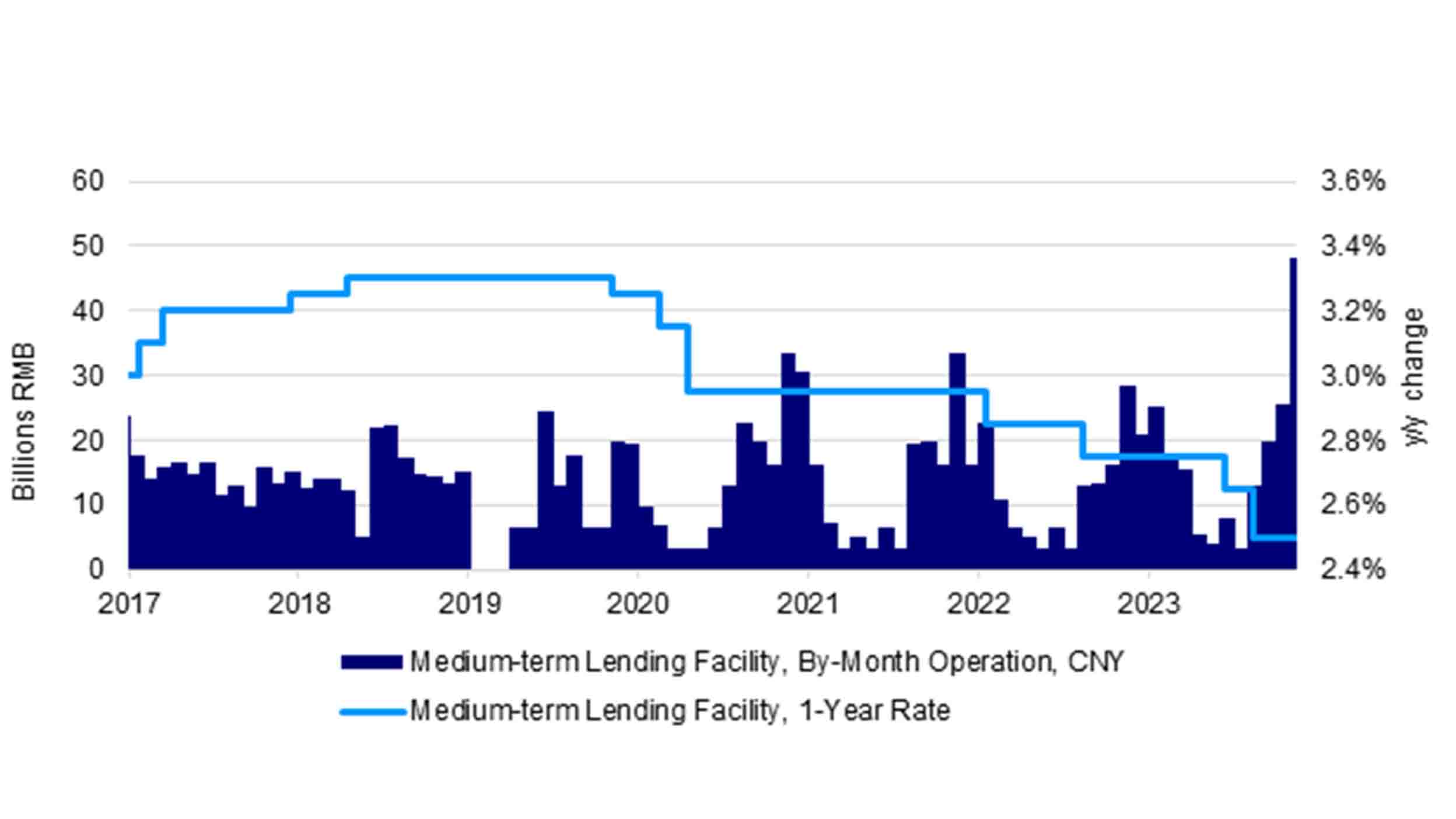 Medium-term