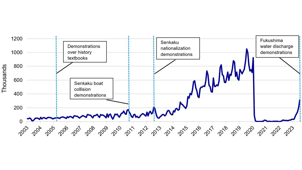 Chinese visitor arrivals in Japan