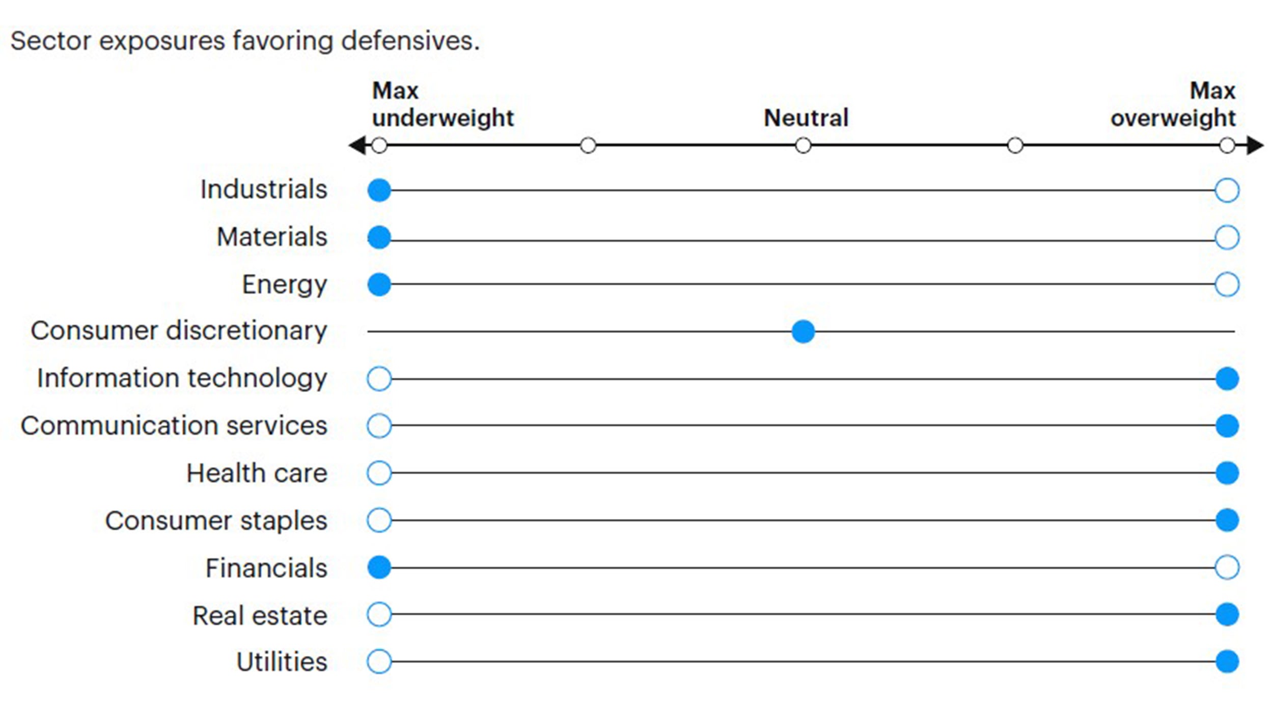 Figure 6: Tactical sector positioning