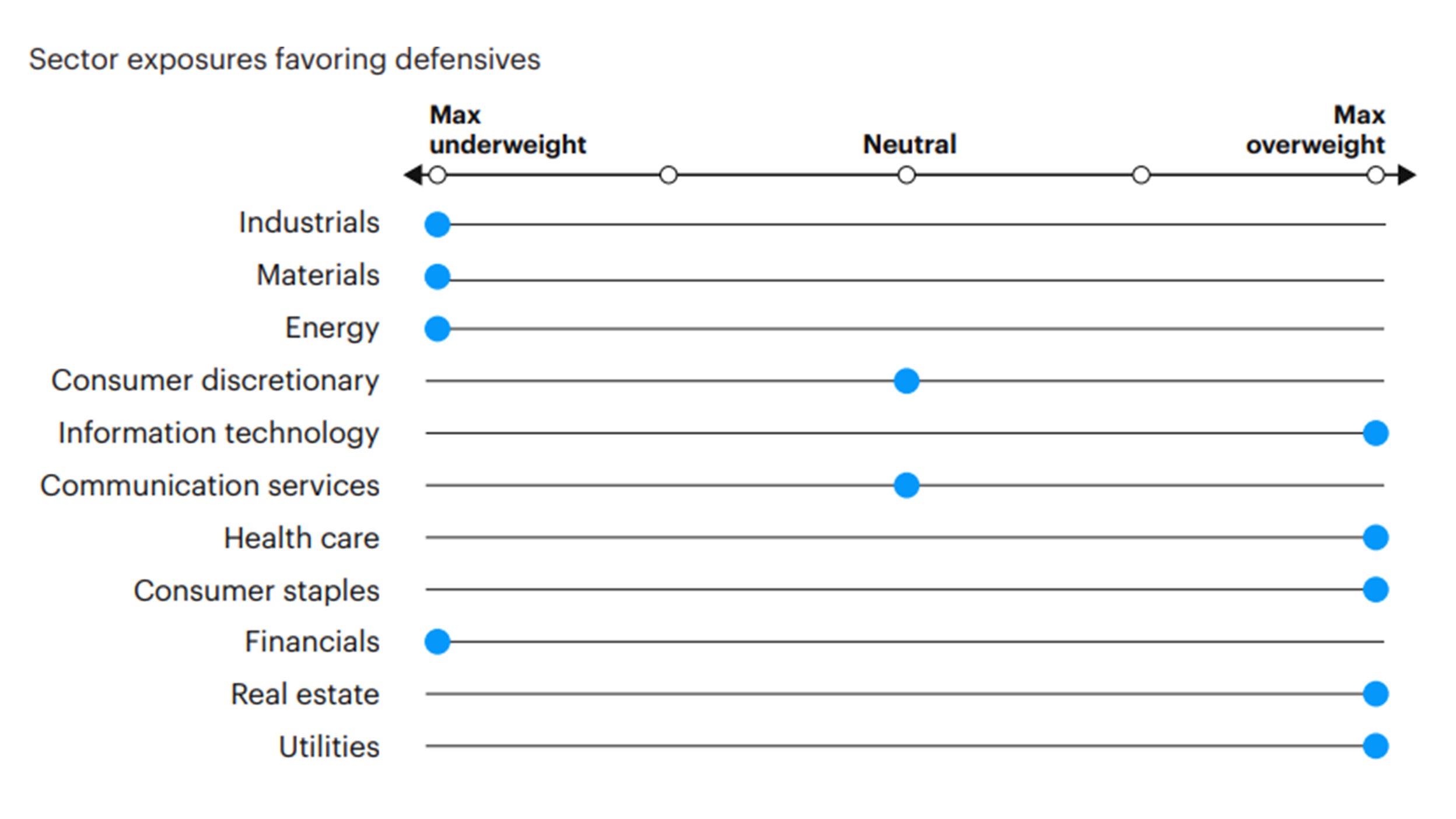 Figure 7: Tactical sector positioning