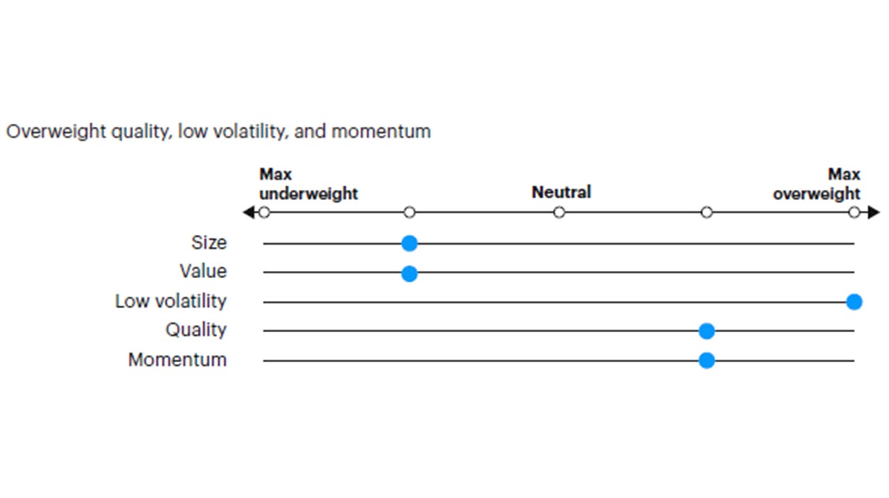 Figure 6: Tactical factor positioning