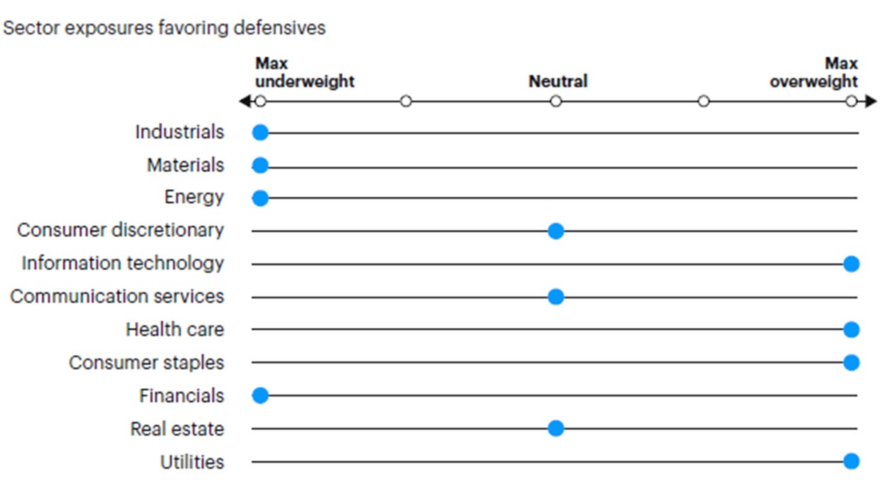 Figure 7: Tactical sector positioning