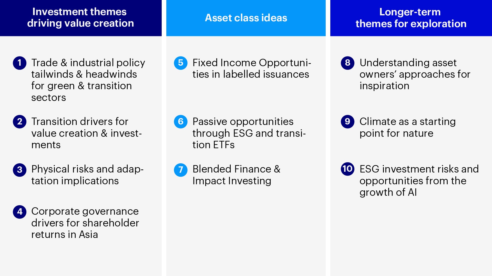 Figure 1 – Sustainable investing outlook 2025: 10 ideas for investors