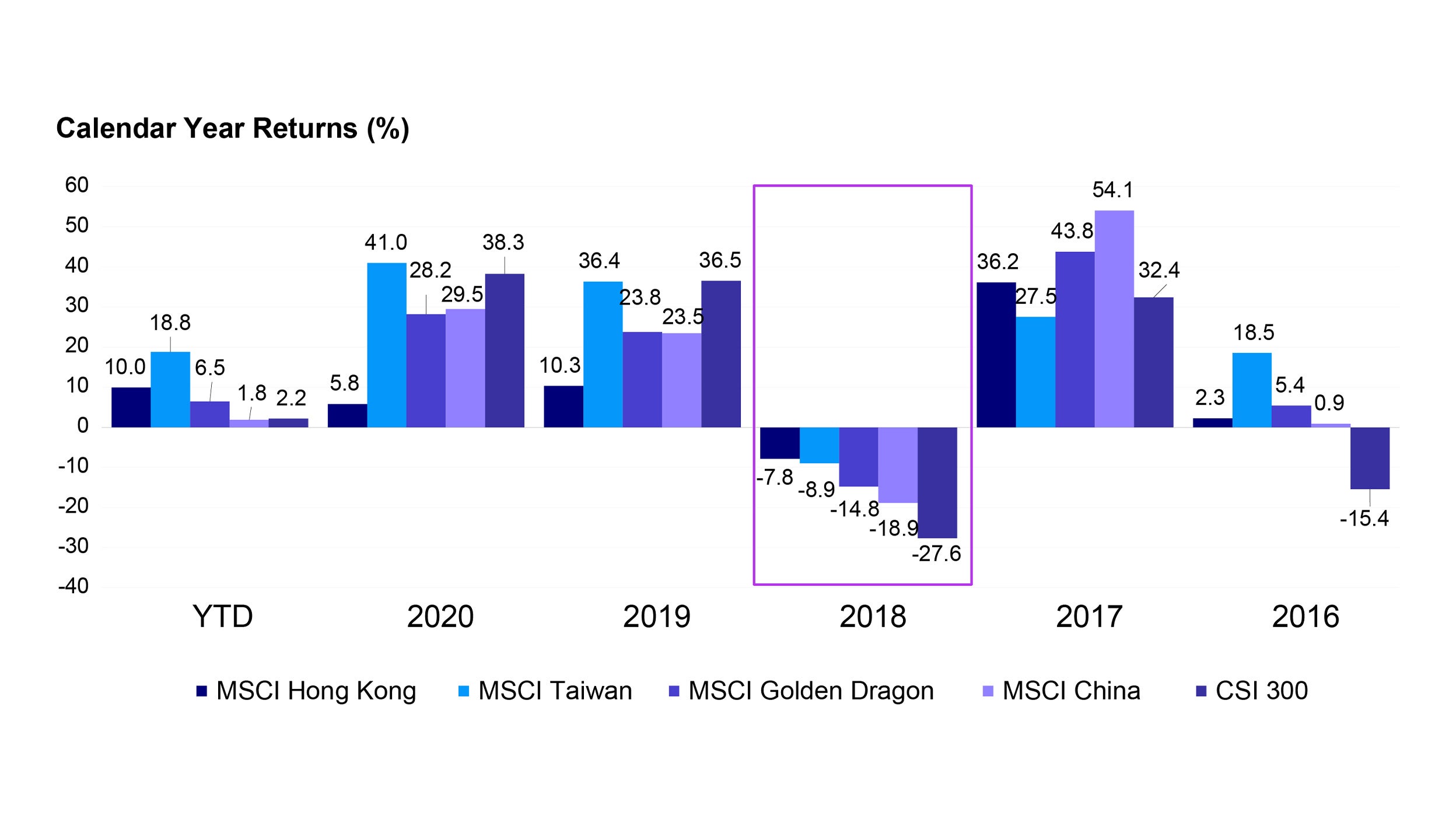 Further volatilities and our key takeaways