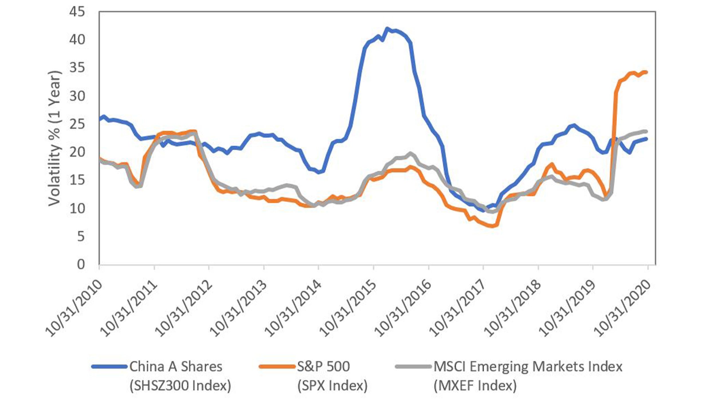 How China Stands Out From Other Emerging Market Asset Allocations