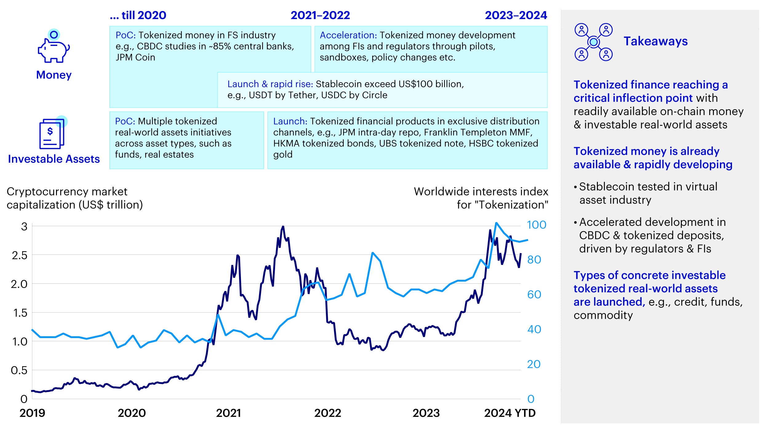 Exhibit 1 - Development of Tokenized Real-World Financial Assets