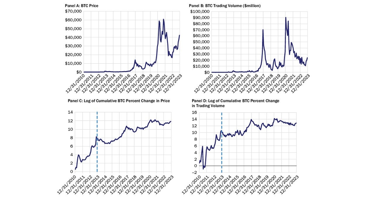 Exhibit 1 - BTC Price and Trading Volume