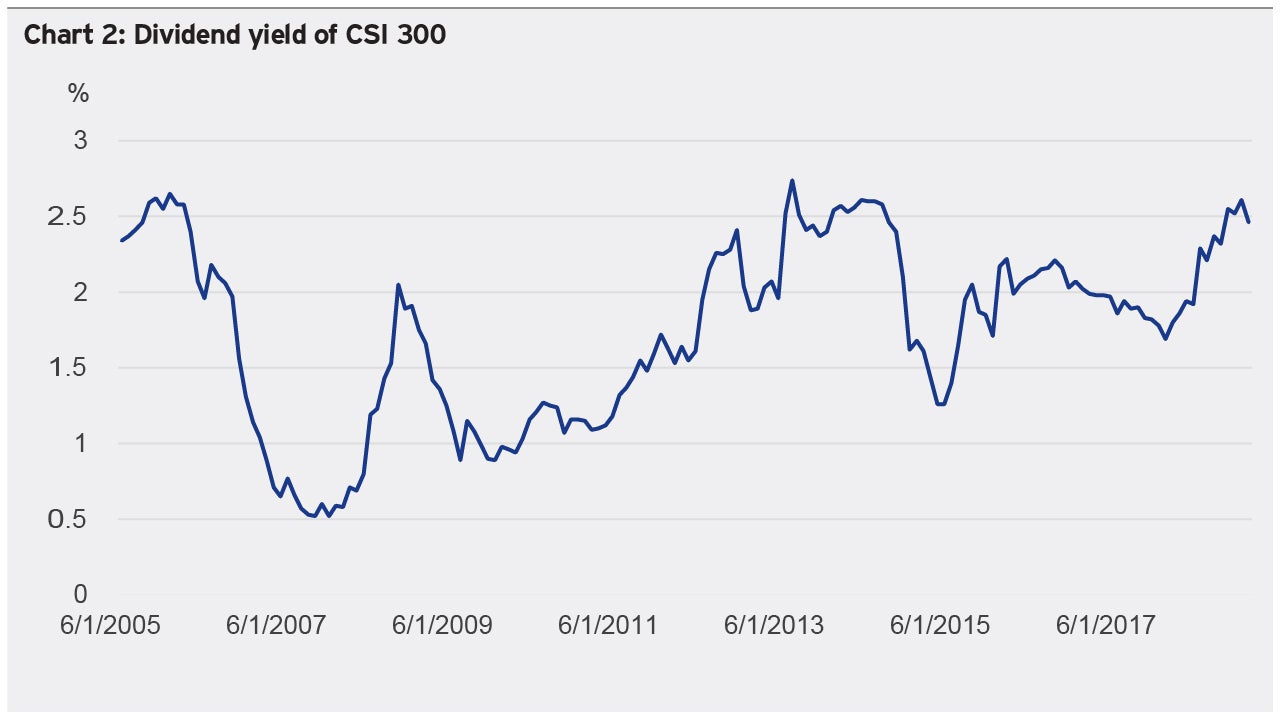 CMA: China A share methodology - AP Institutional | Invesco