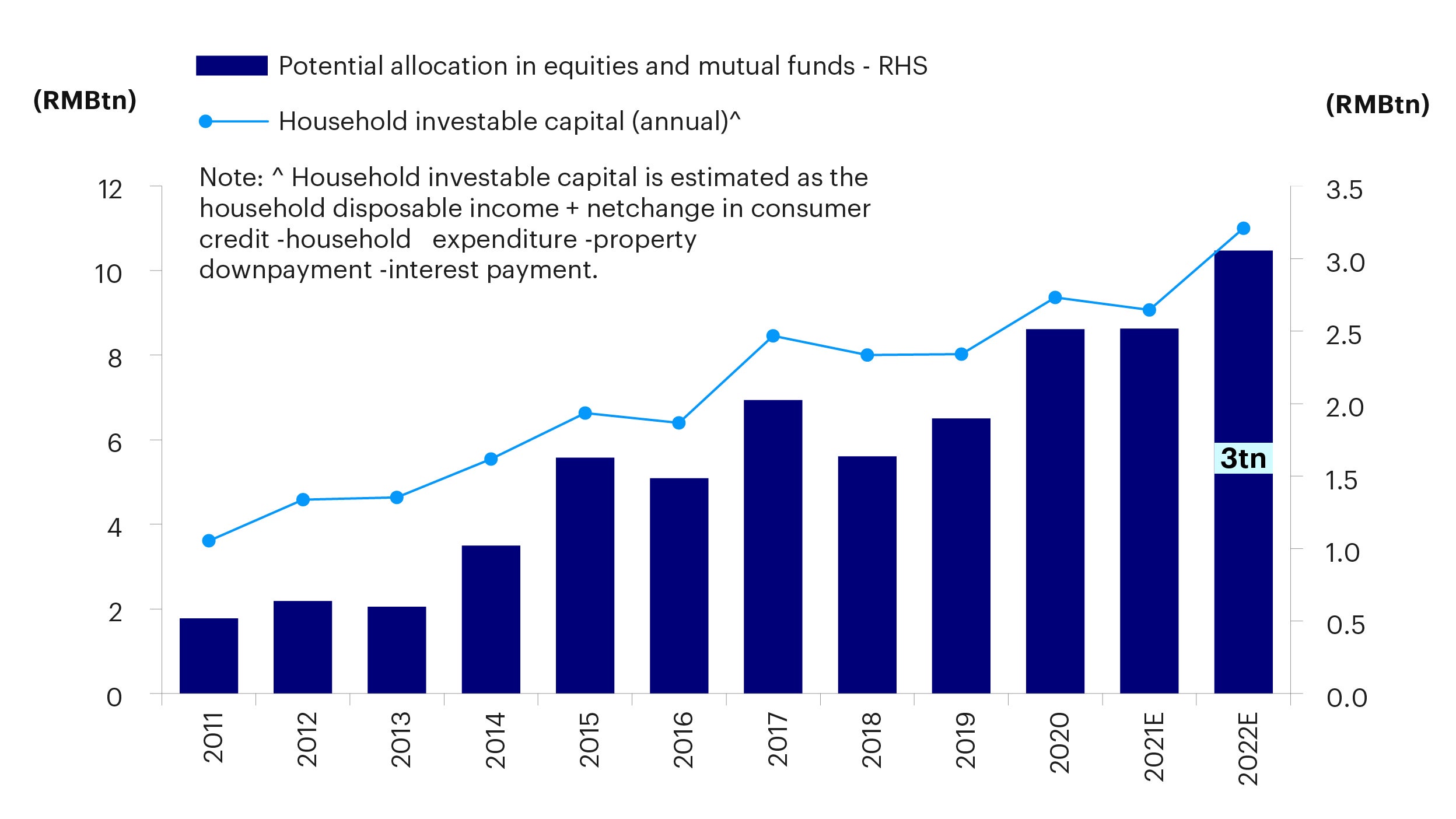 Figure 9: Asset reallocation flows into equities could be more visible in 2022