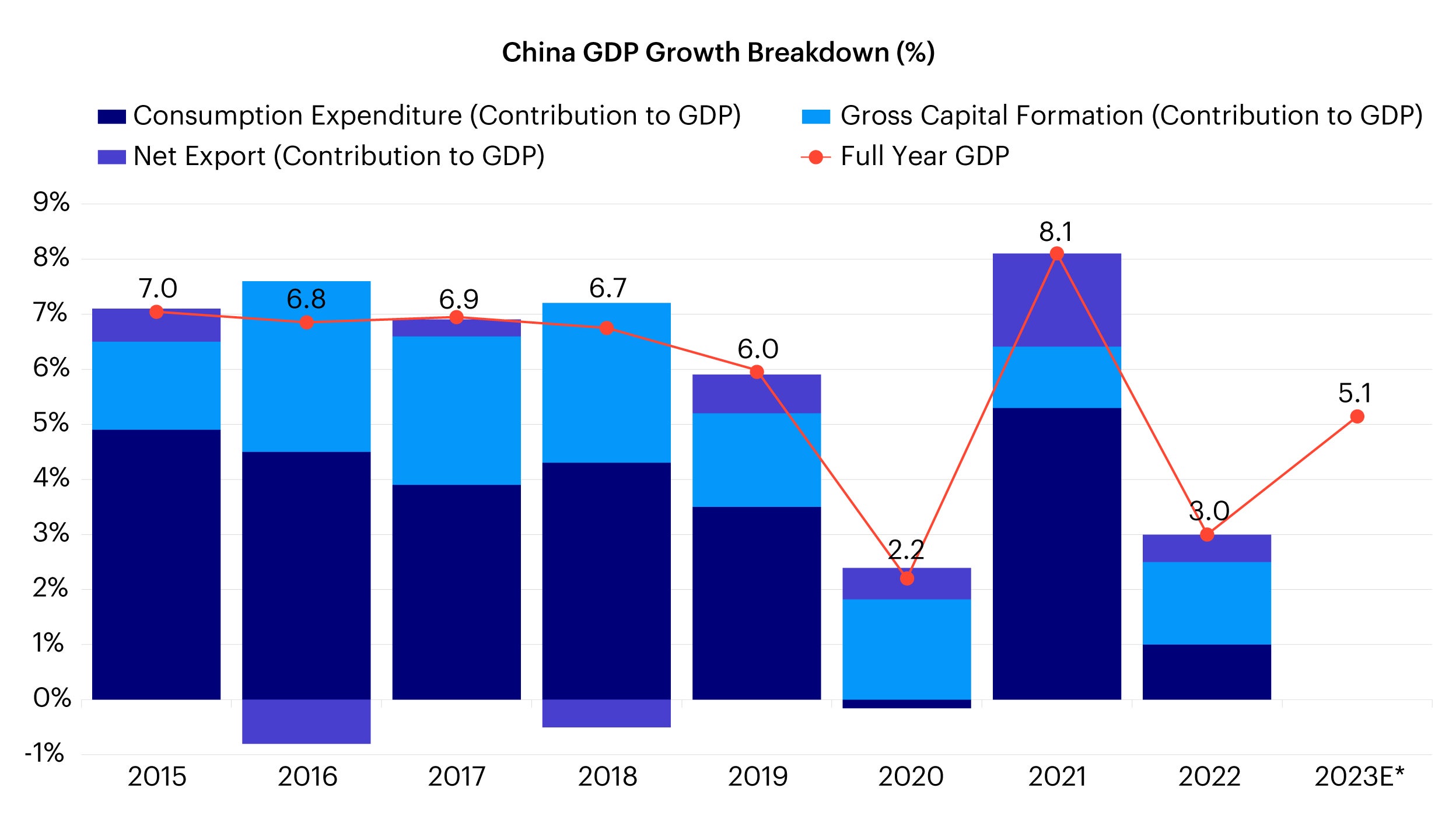 China pivots to economic growth as top priority in 2023