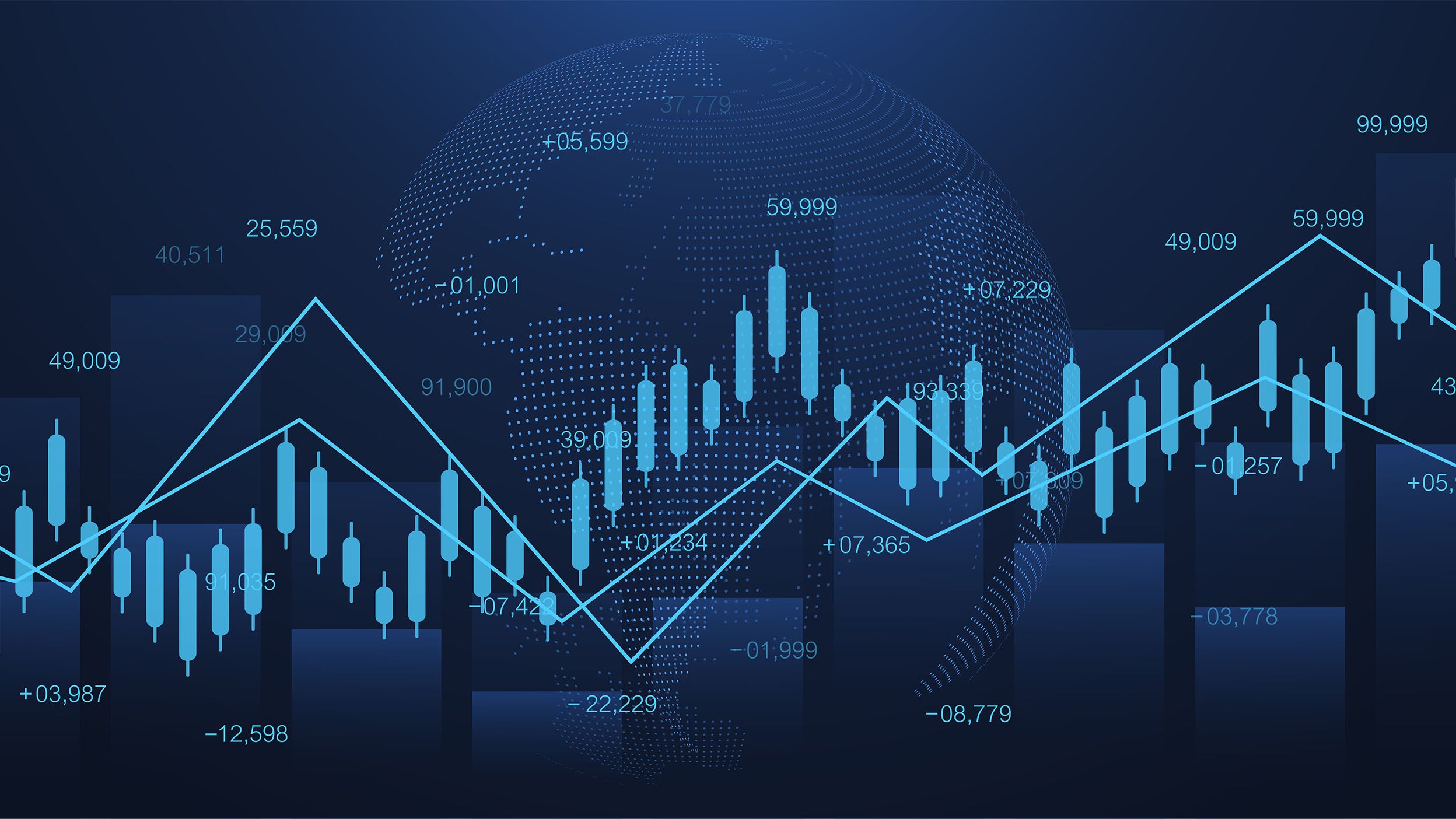 Nasdaq 100 Index – Commentary