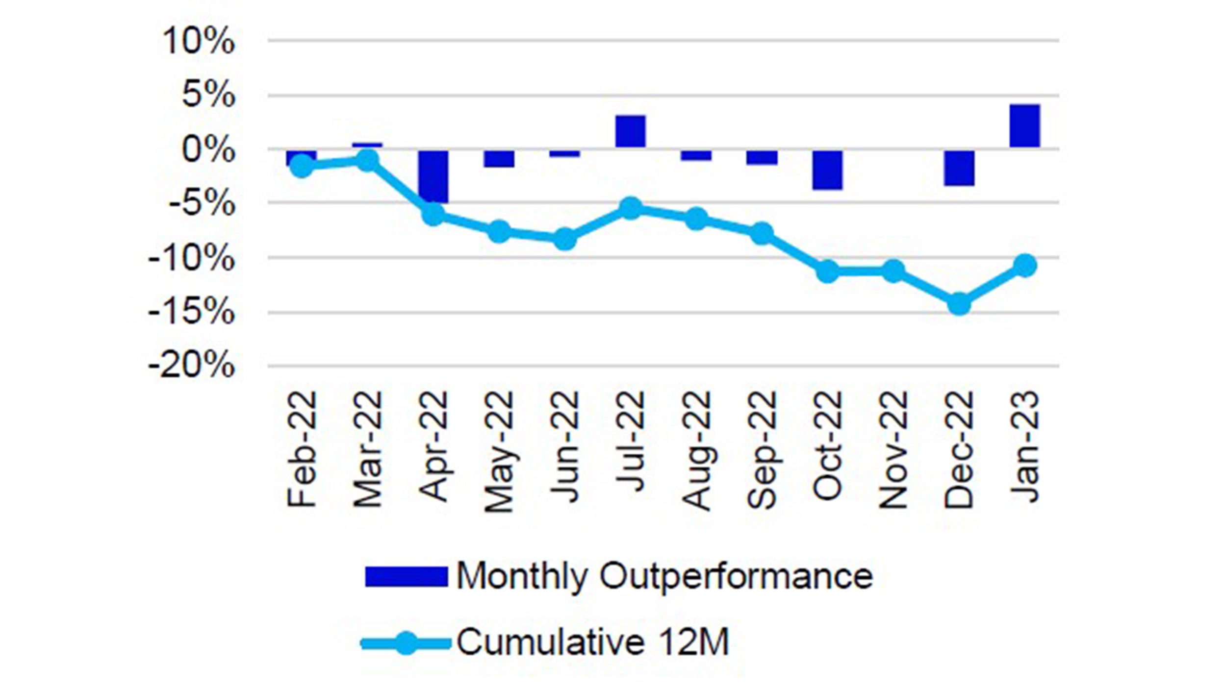 Monthly performance Nasdaq-100 vs. S&P 500