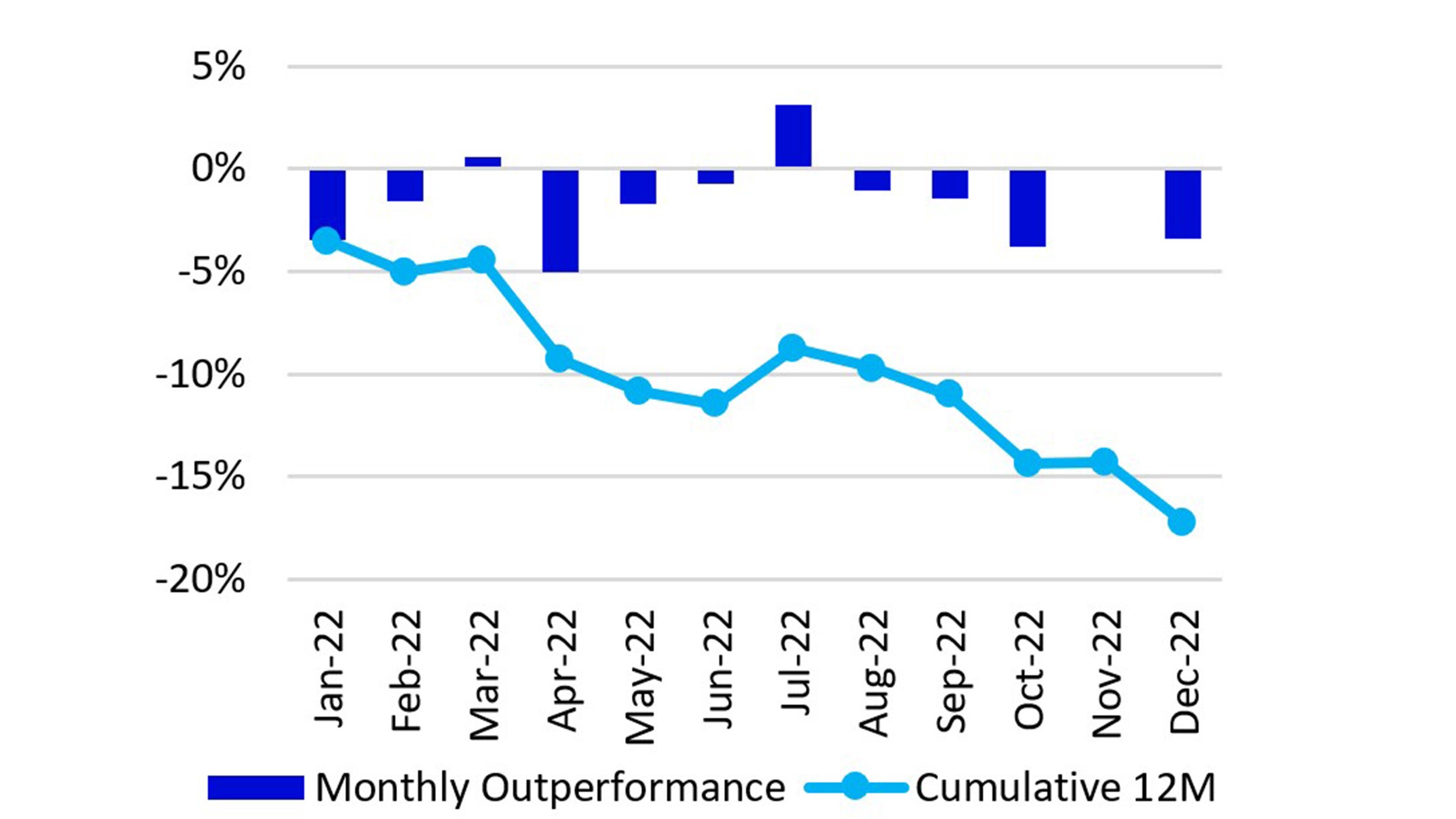 Monthly performance Nasdaq-100 vs. S&P 500