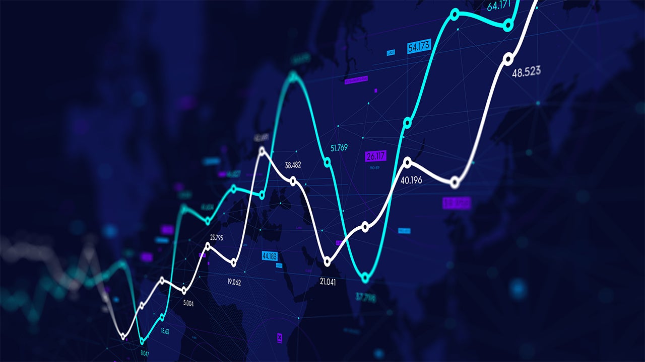 Nasdaq 100 Index – Commentary