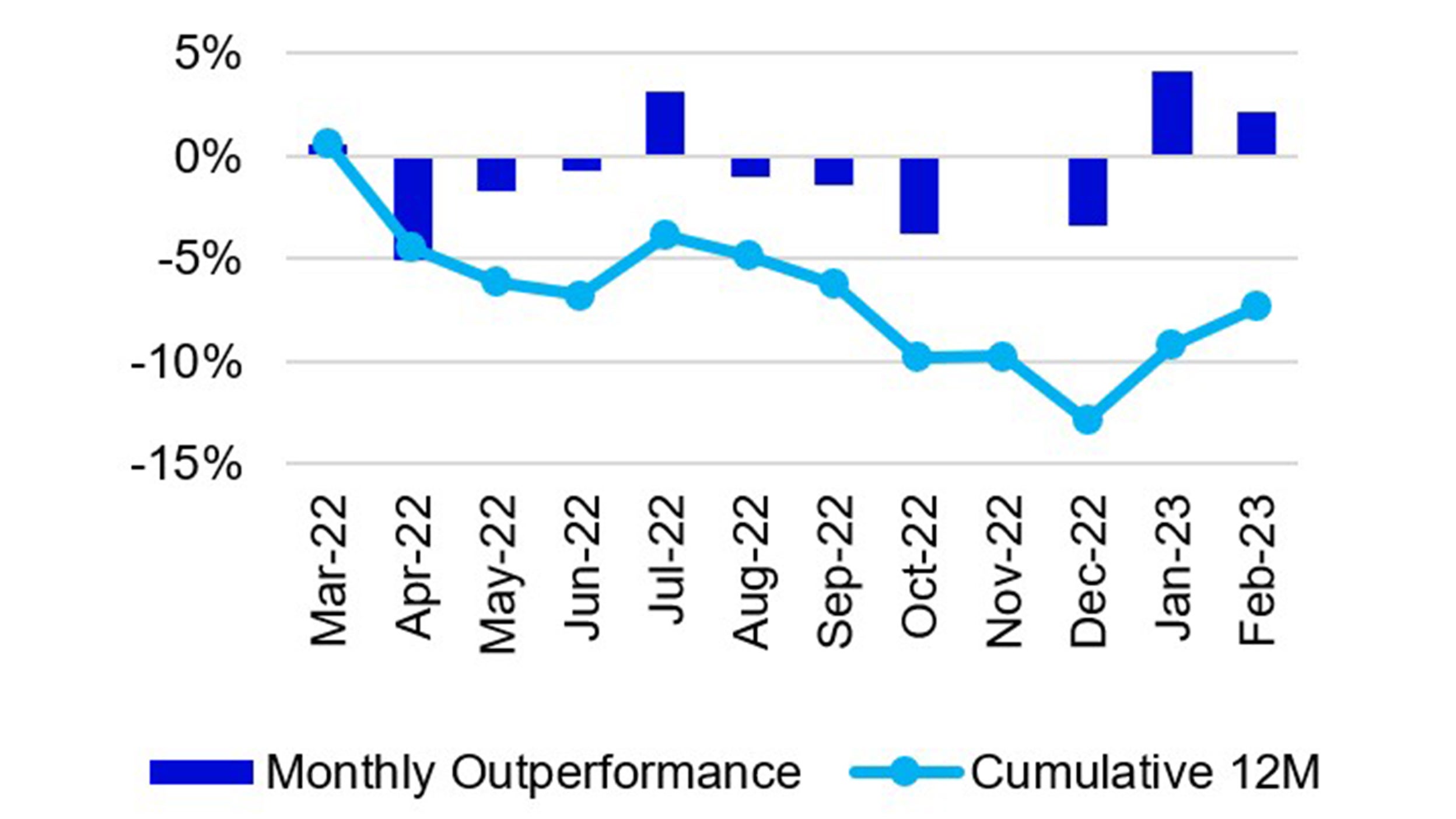 Monthly performance Nasdaq-100 vs. S&P 500