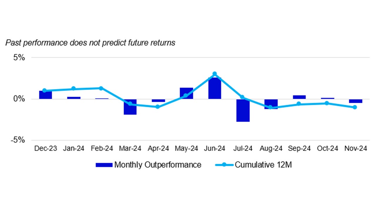 Monthly Performance Nasdaq-100 vs S&P 500