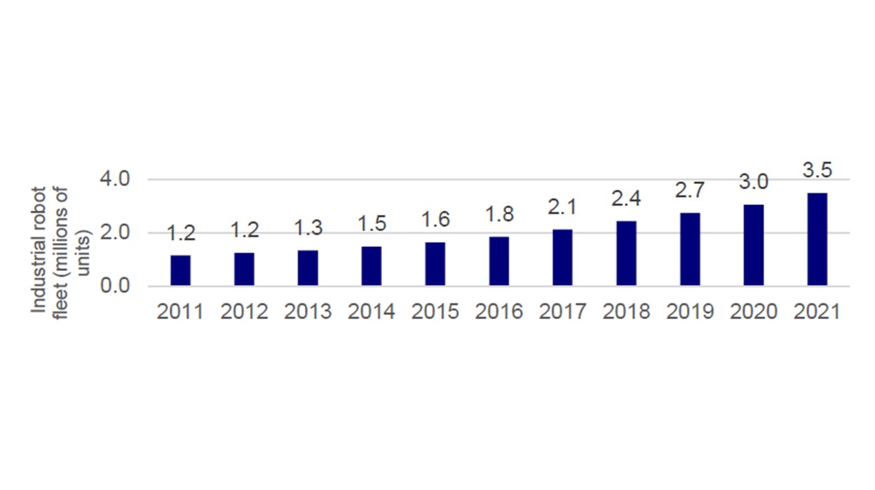 Global stock of industrial robots (8)