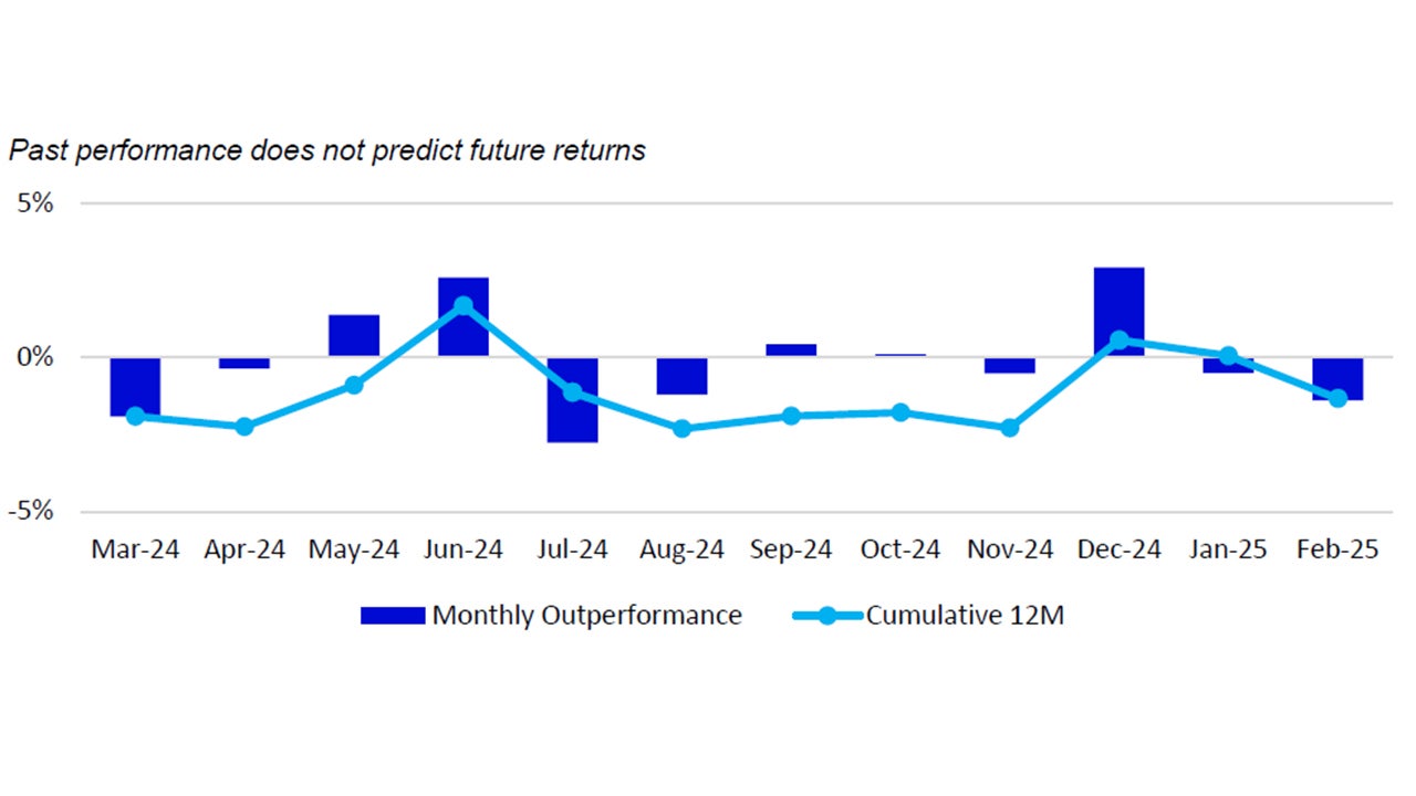 Monthly Performance Nasdaq-100 vs S&P 500