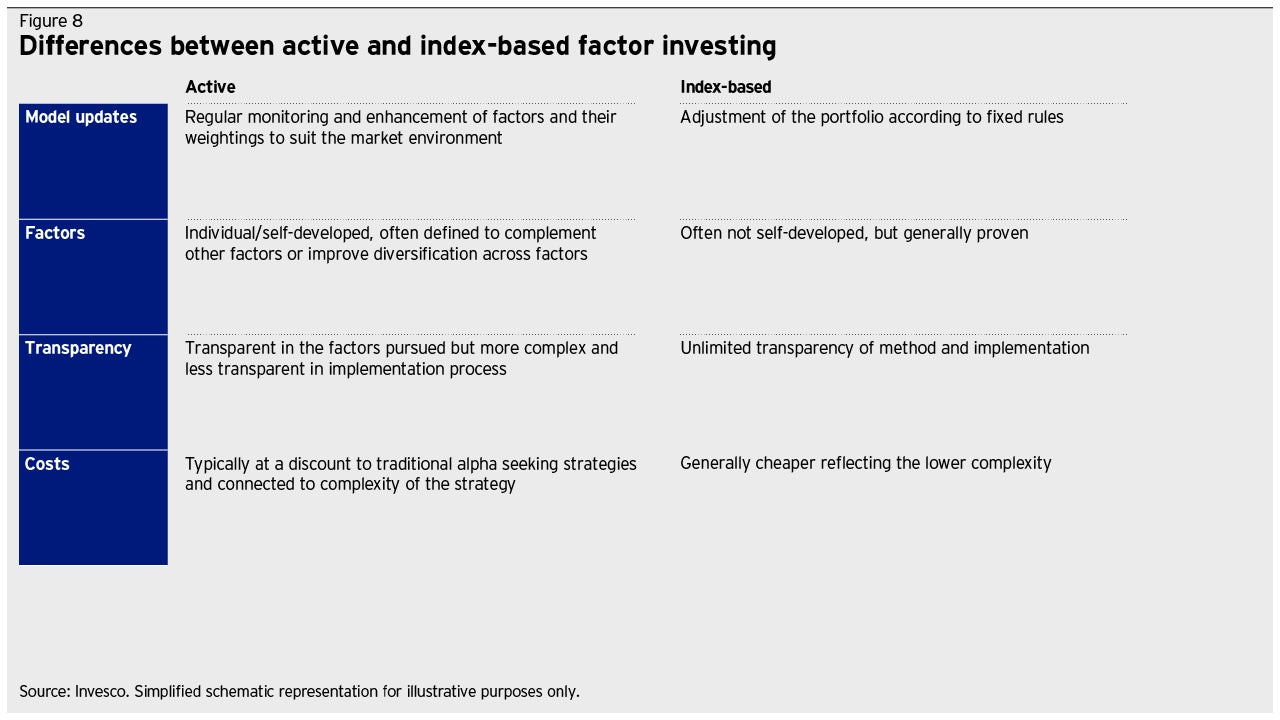 Factor Investing - Overview, Factors, and Advantages
