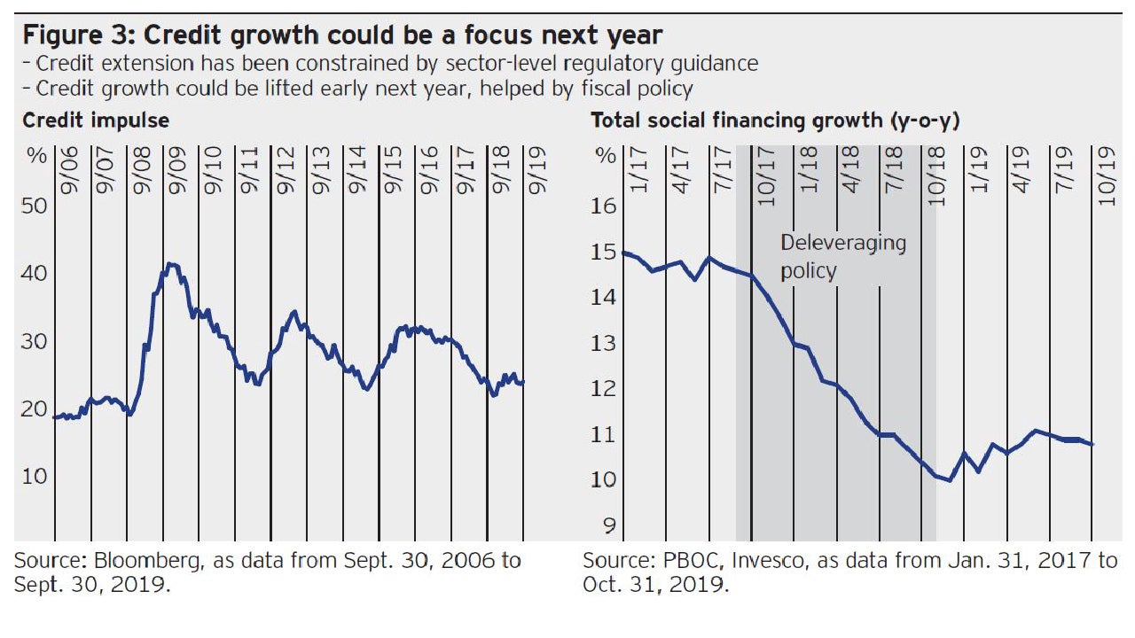 Invesco QQQ Reached Its Annual Risky Level Last Week—Time To Reduce Holdings