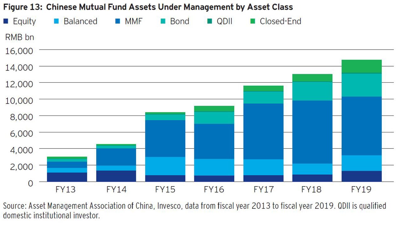 Chinese onshore bonds: Understanding policy signals and market structure