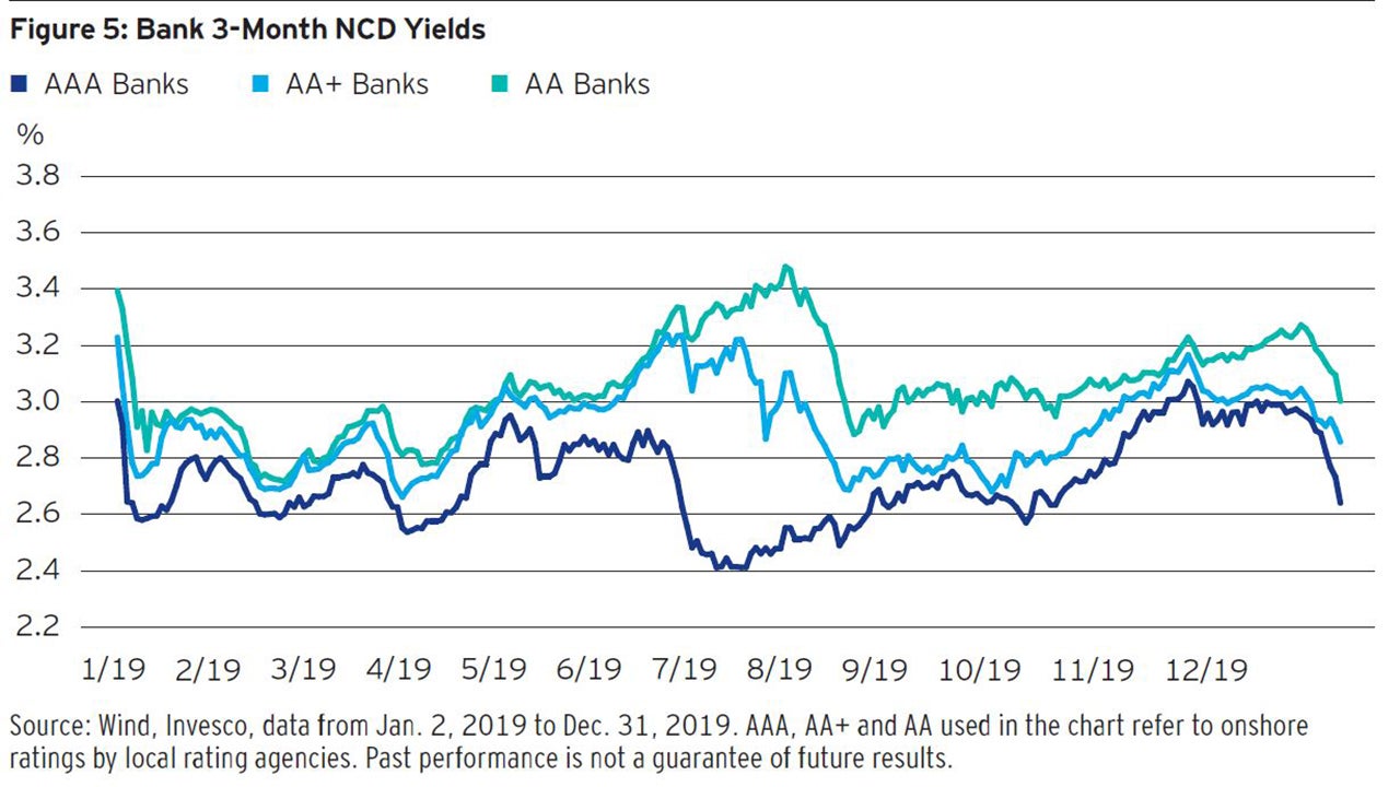 Chinese onshore bonds: Understanding policy signals and market structure