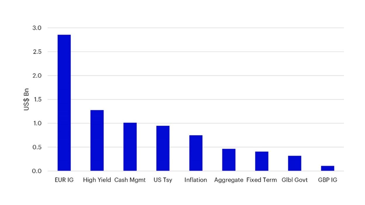 Monthly fixed update January 2024 AP Institutional Invesco