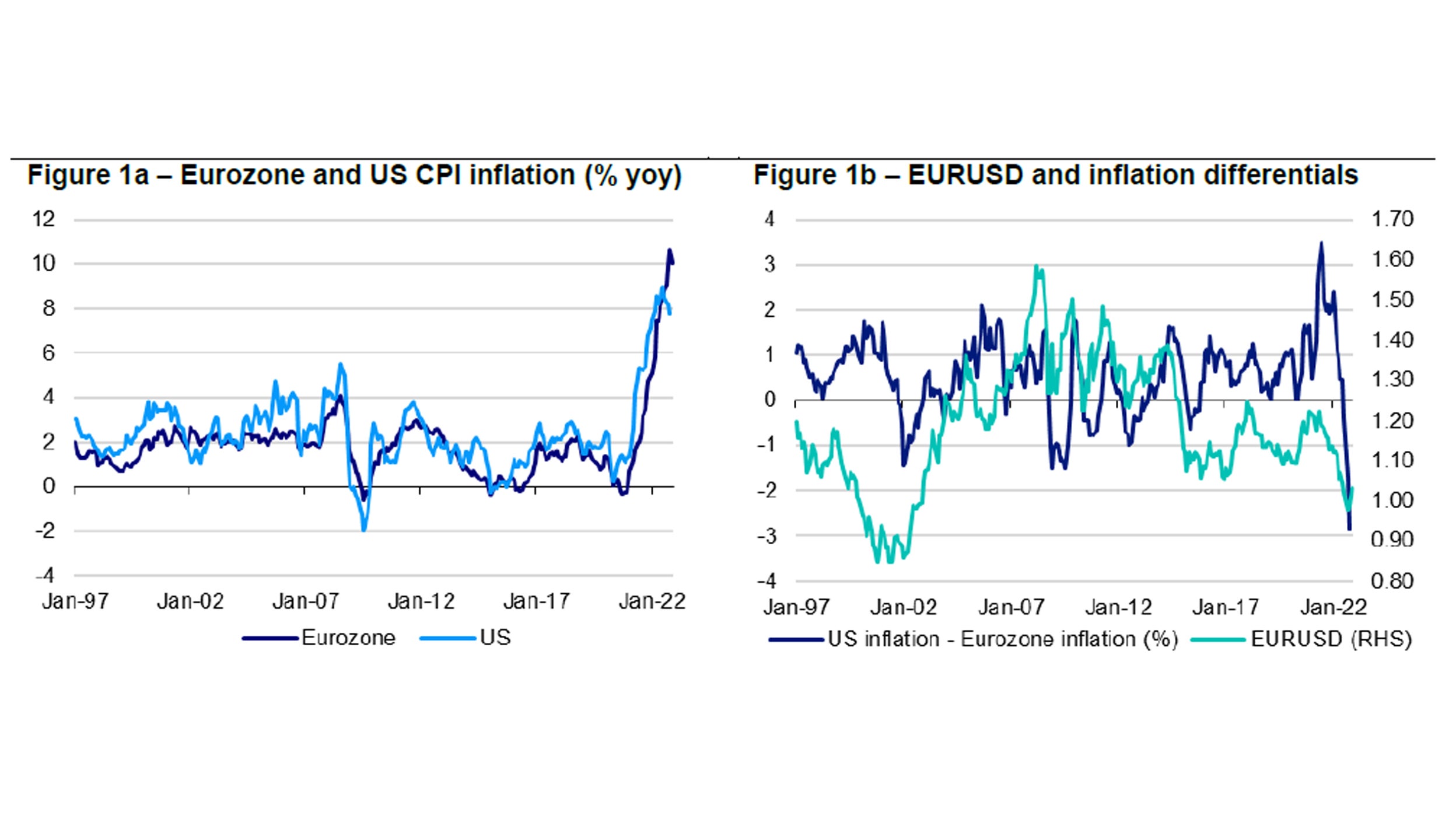 Uncommon Truths: The Peaking Of Eurozone Inflation