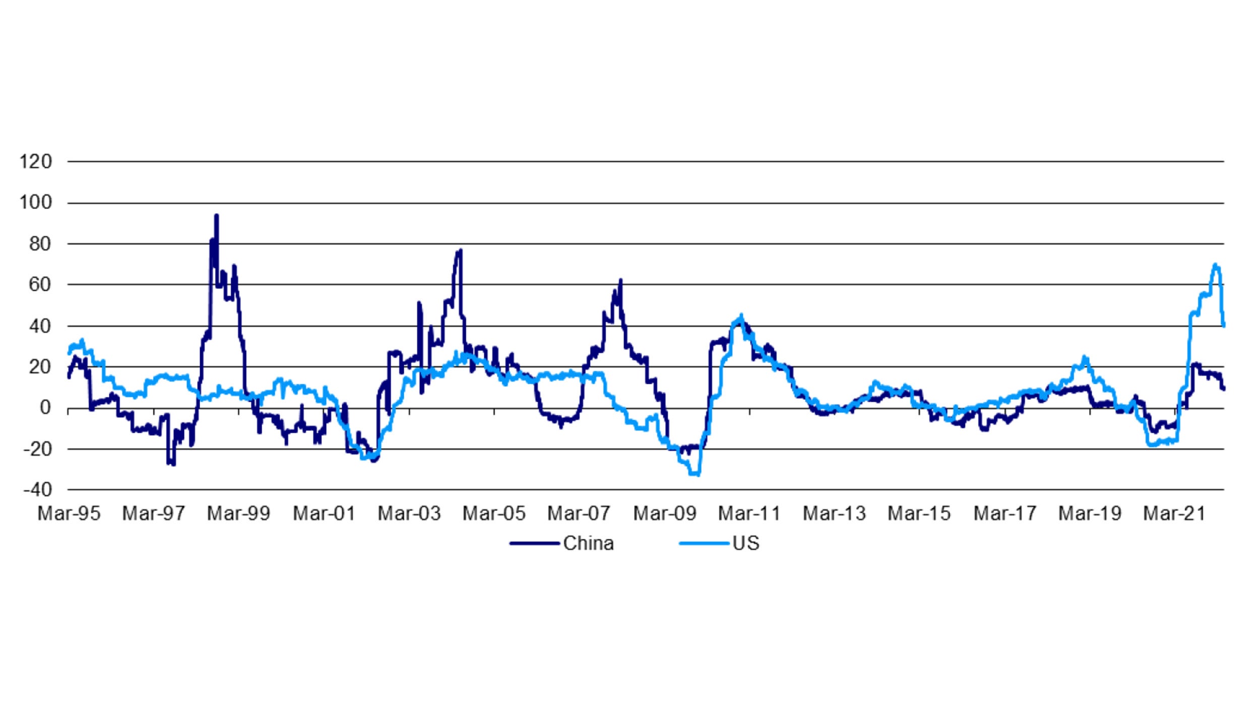 Why I like Chinese equities