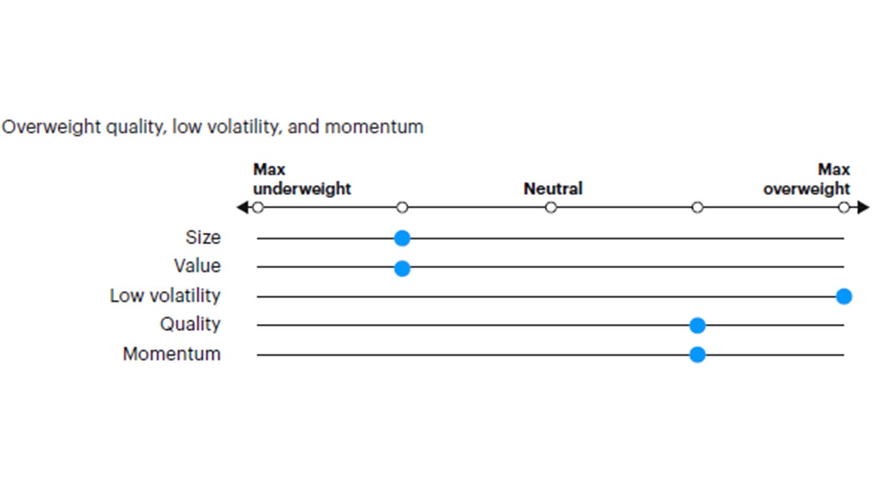 Figure 6: Tactical factor positioning