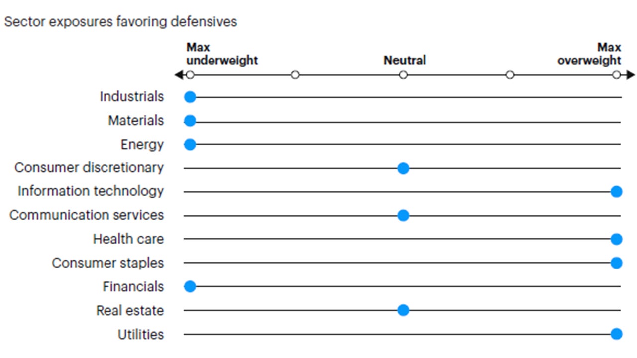 Figure 7: Tactical sector positioning