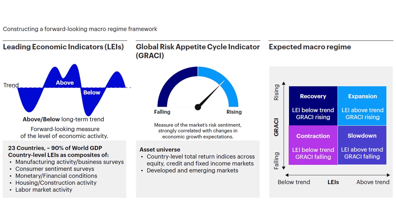 Dynamic Asset Allocation Ap Institutional Invesco