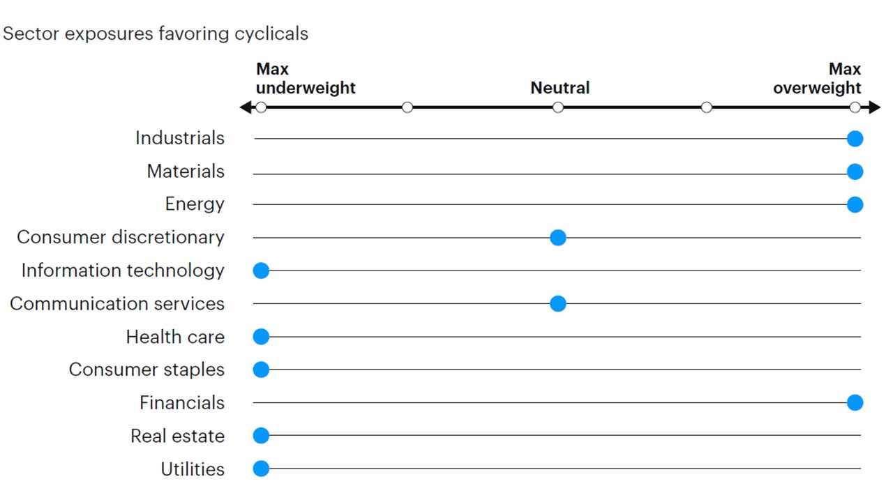 Figure 6: Tactical sector positioning