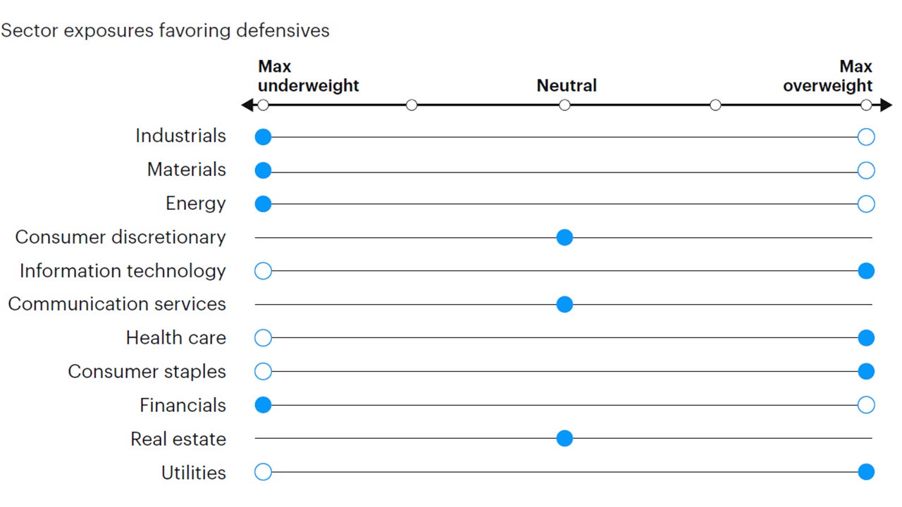 Figure 6: Tactical sector positioning