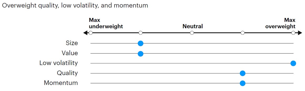 Figure 5: Tactical factor positioning