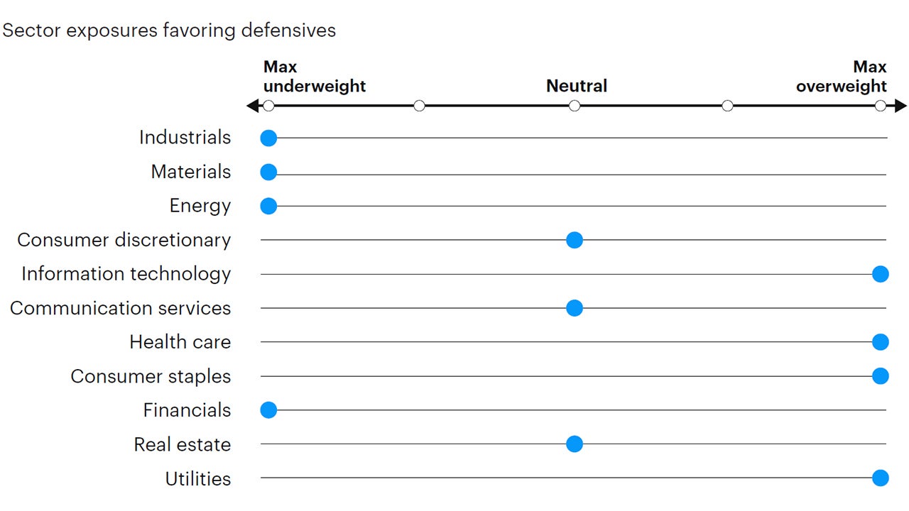 Figure 6: Tactical sector positioning