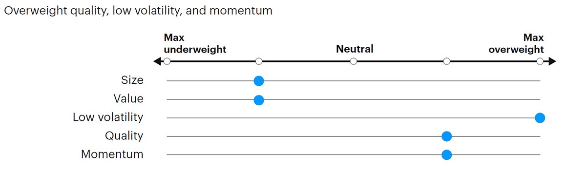 Figure 7: Tactical factor positioning