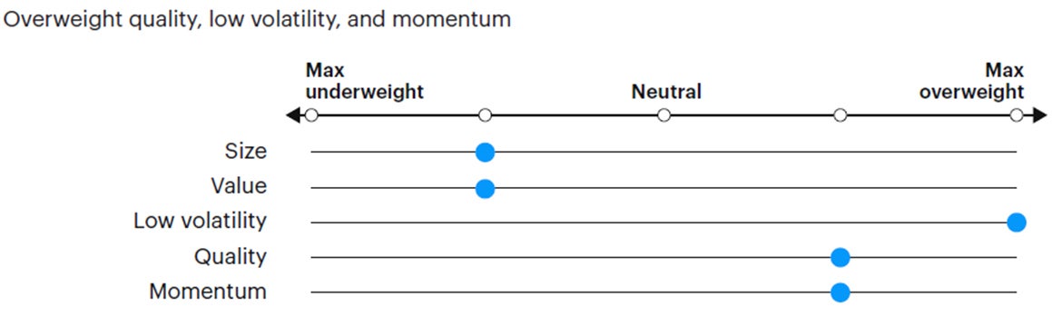 Figure 5: Tactical factor positioning